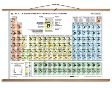 Układ okresowy pierwiastków (własności chemiczne) - plansza dydaktyczna