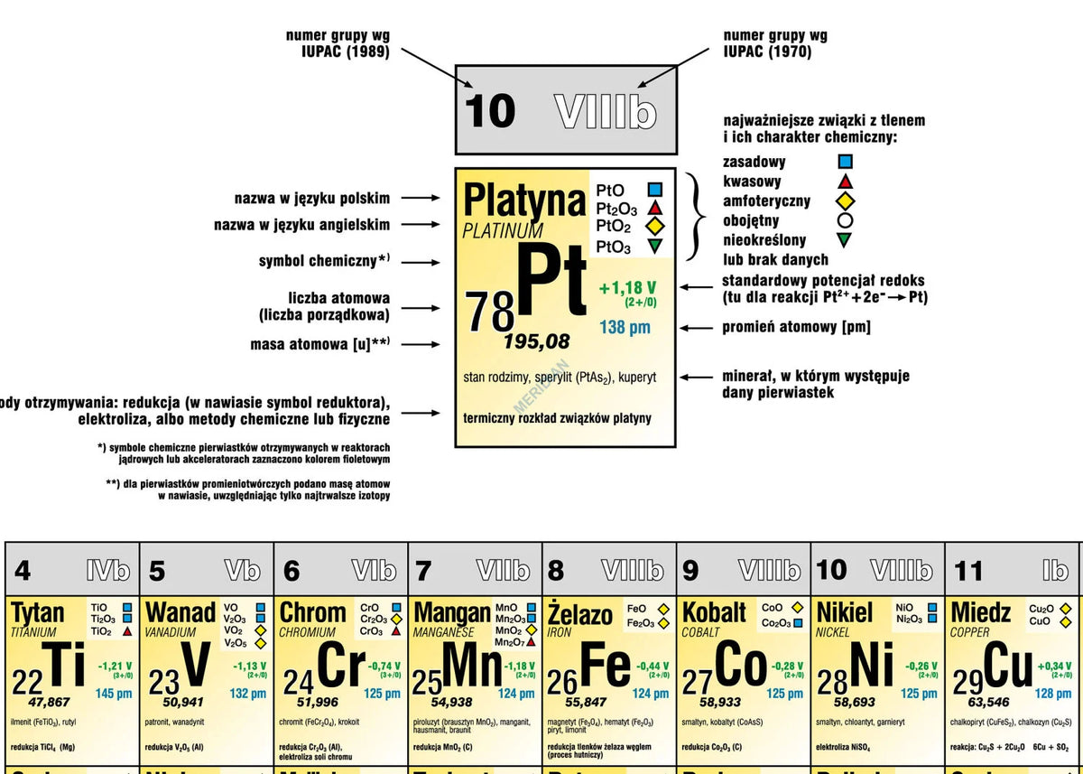 Układ okresowy pierwiastków (własności chemiczne) - plansza dydaktyczna - zdjęcie 3