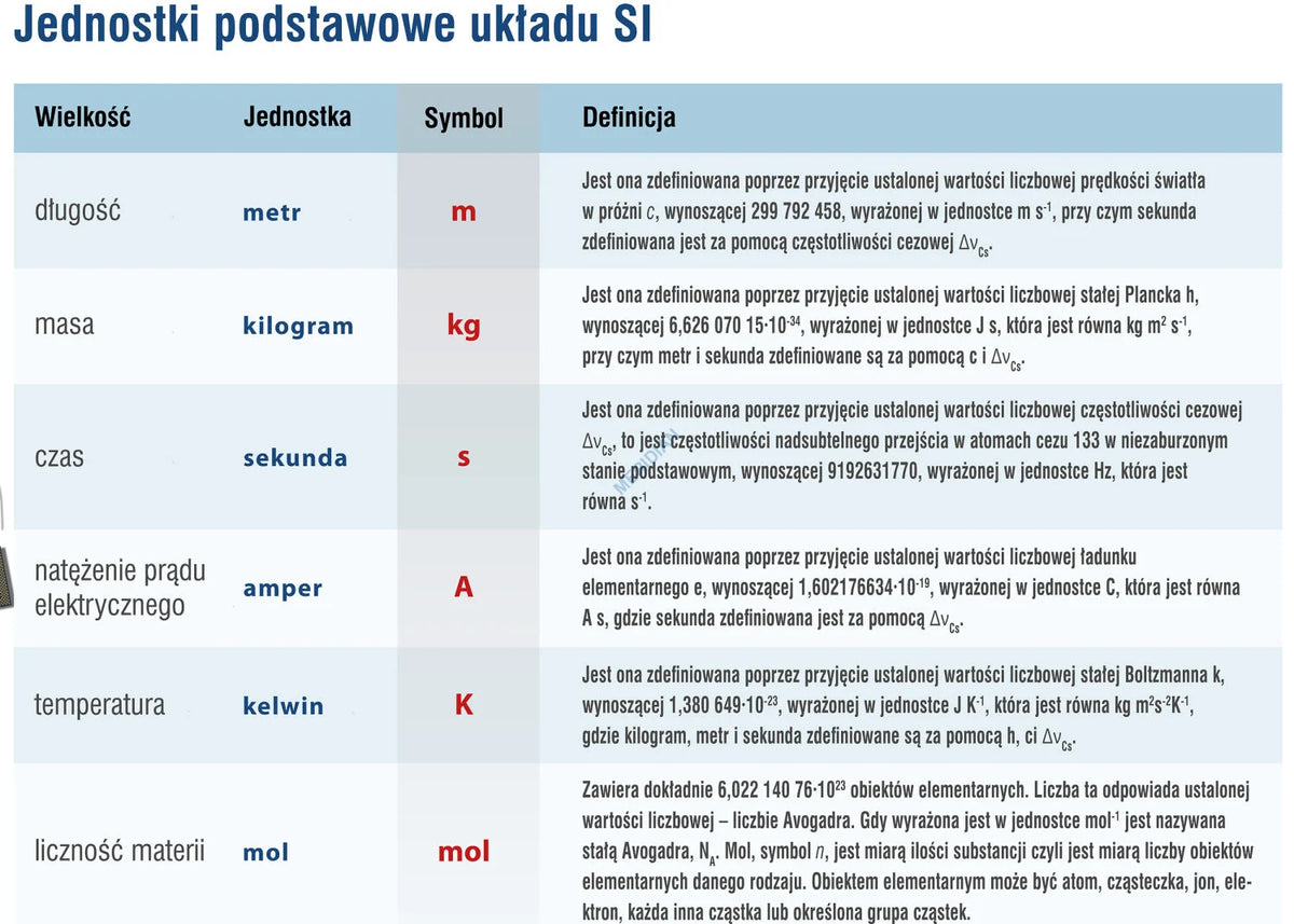 Układ SI - językiem nauki i techniki - plansza dydaktyczna - zdjęcie 2