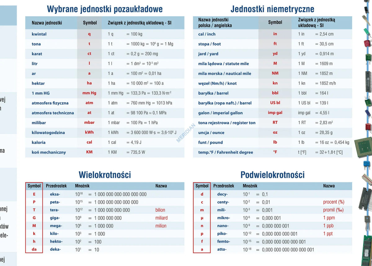 Układ SI - językiem nauki i techniki - plansza dydaktyczna - zdjęcie 3