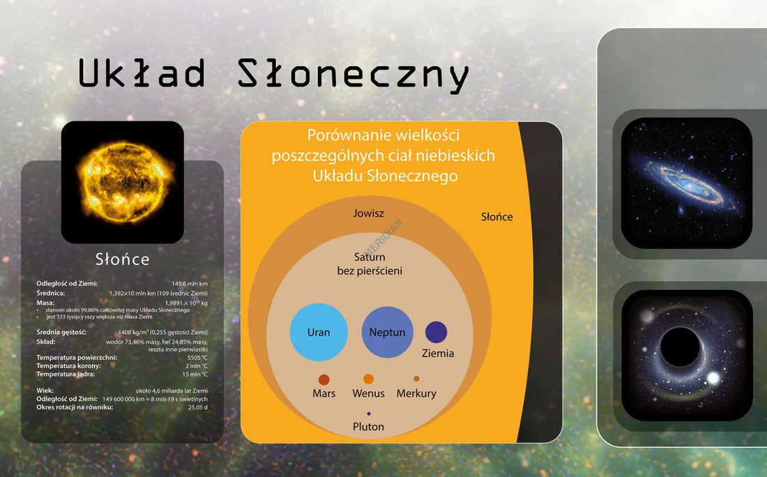 Układ Słoneczny - mapa nieba