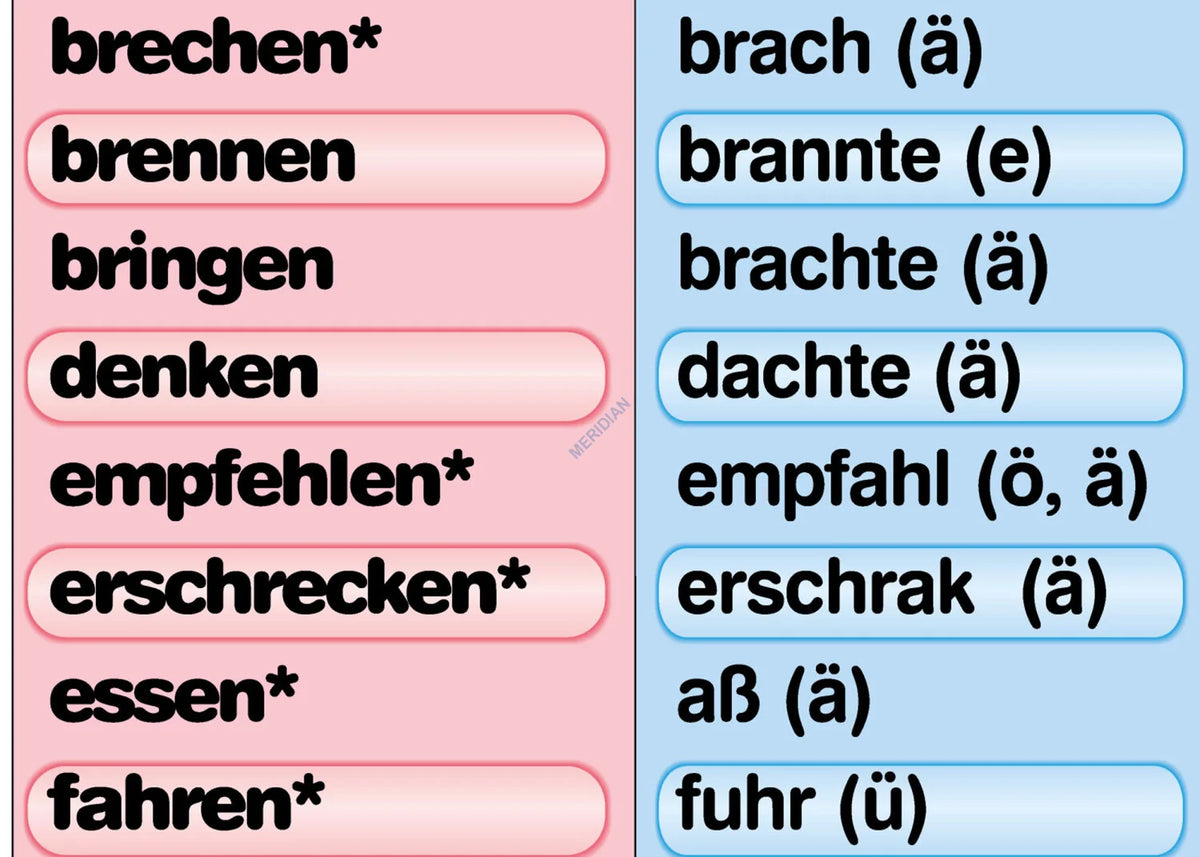 Unregelmäßige und gemischte Verben - plansza dydaktyczna w języku niemieckim - zdjęcie 2