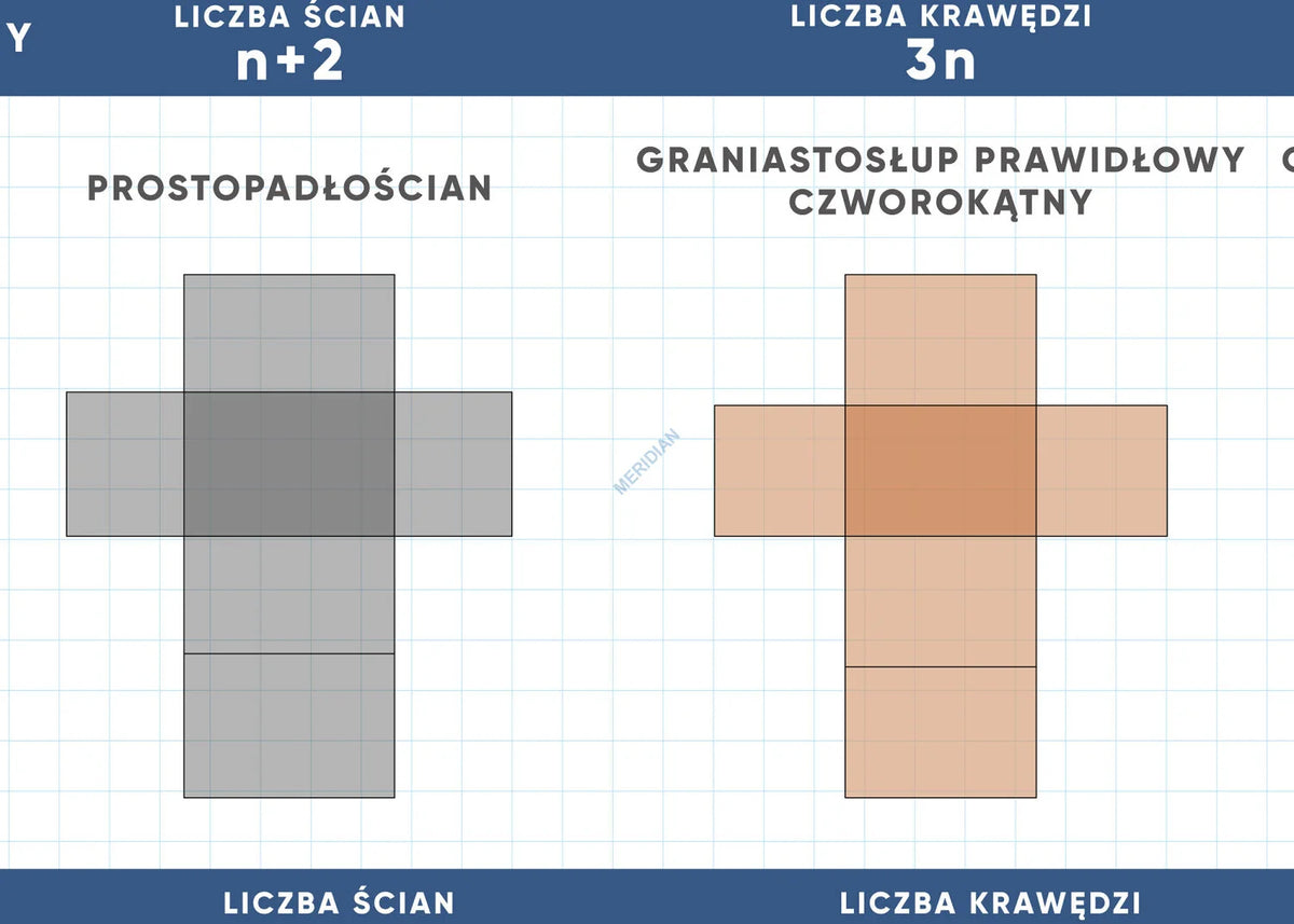 Własności brył - plansza dydaktyczna - zdjęcie 3