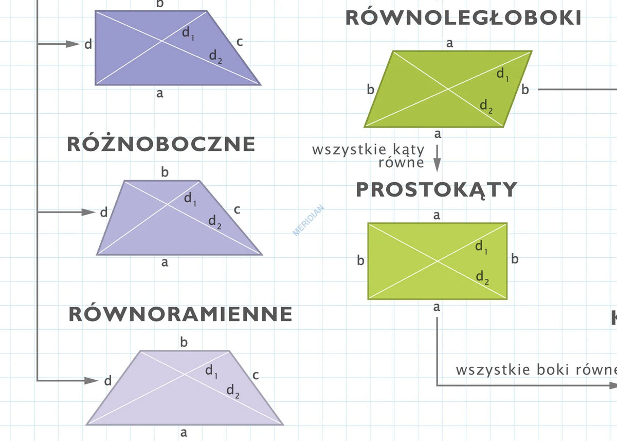 Własności czworokątów - plansza dydaktyczna - zdjęcie 3